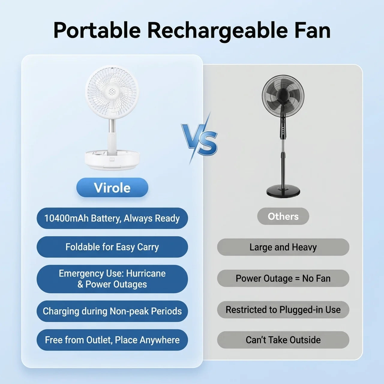 Virole™ Travel Fan